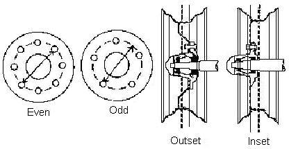 wheel info.JPG